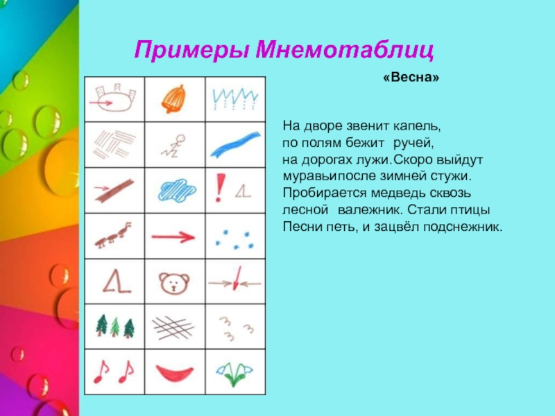 Стихи для заучивания в старше группы. Стих по мнемотаблице про весну. Мнемотаблицы стихи о весне. Мнемотаблица к стихотворению. Стихи про весну мнемо таблица.