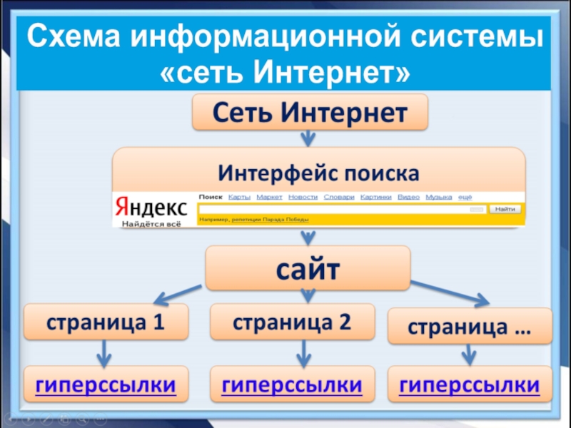 Презентация с гиперссылкой 6 класс информатика