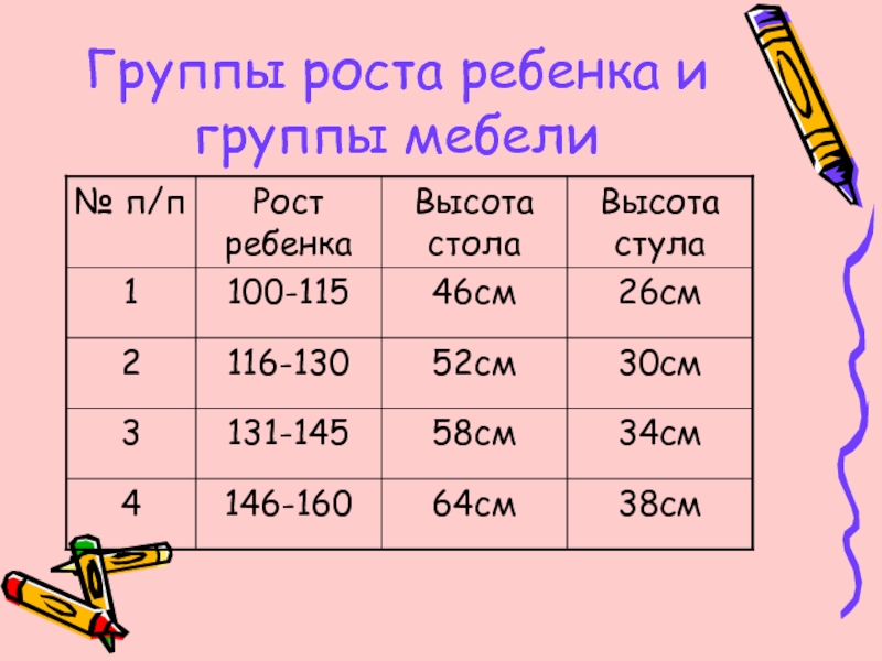 Соответствие роста. Группа роста мебель. Группы роста. Группы роста Школьная мебель. Группы роста мебели по возрасту.