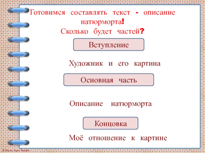 Составление текста по репродукции картины. Вступление основная часть концовка. Части текста: вступление, основная часть, концовка.. Составь текст-описание по фотографии. Текст описание сколько частей.