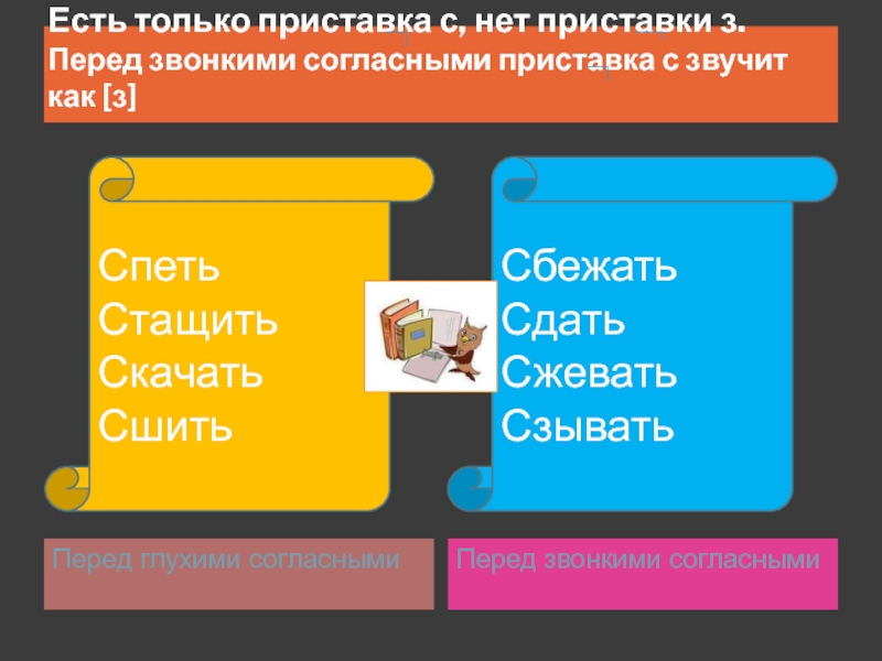 Перед звонкими. Нет приставки. Слова только с приставкой. Съел приставка. Спой приставка.