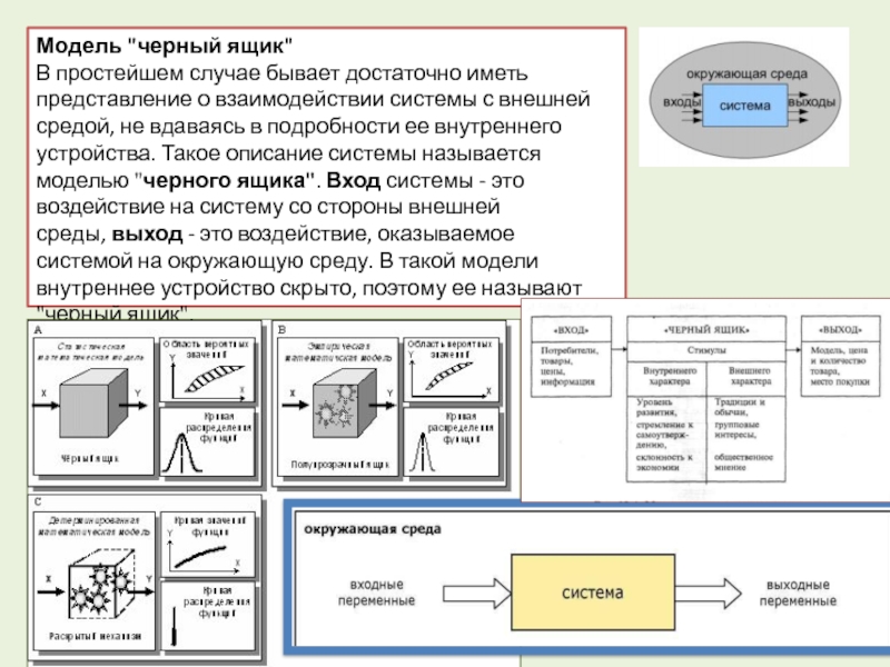 Моделирование системы взаимодействия. Модель черного ящика. Модель черного ящика примеры. Модель черного ящика школа. Модель черного ящика на примере школы.