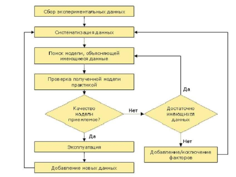 Проведение исследования на основе использования готовой компьютерной модели презентация