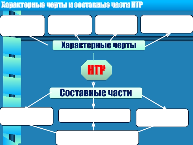 Что не является частью нтр