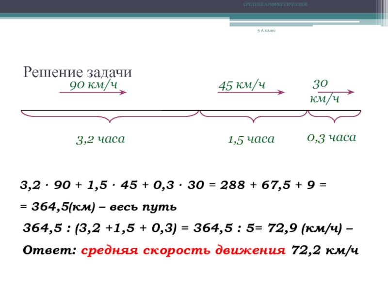 Среднее арифметическое 5 8 9. Среднее арифметическое средняя скорость. Среднее арифметическое средняя скорость 5 класс. Задачи на среднее арифметическое скорости. Среднее арифметическое задачи с решением.