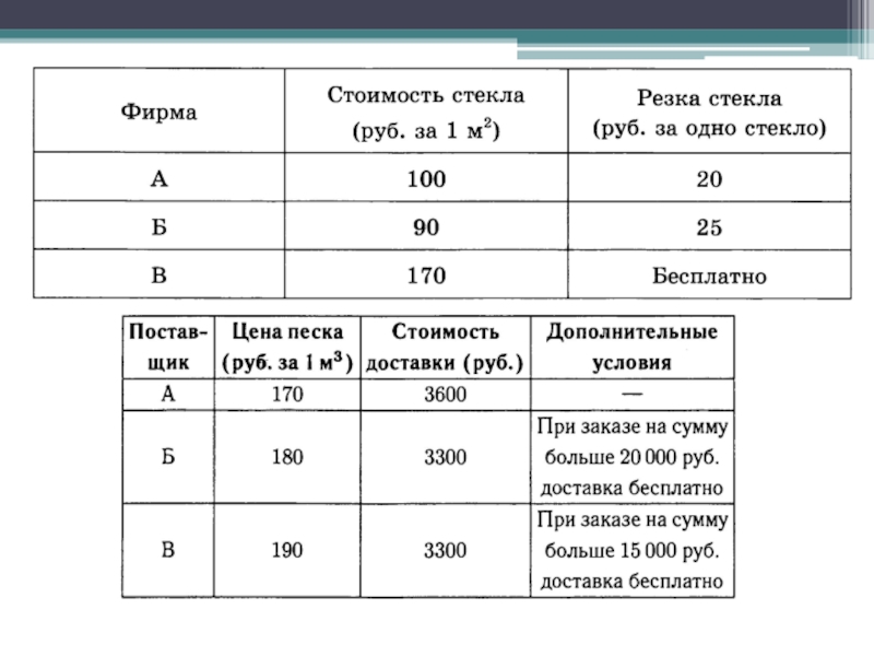 Презентация среднее арифметическое 5 класс мерзляк 2 урок