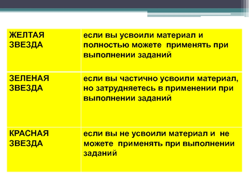 Значение величины 5. Желтая звезда вакцинация. Желтая звезда что обозначает. Жёлтая звезда невакцинированного. Что значит желтая звезда на одежде.