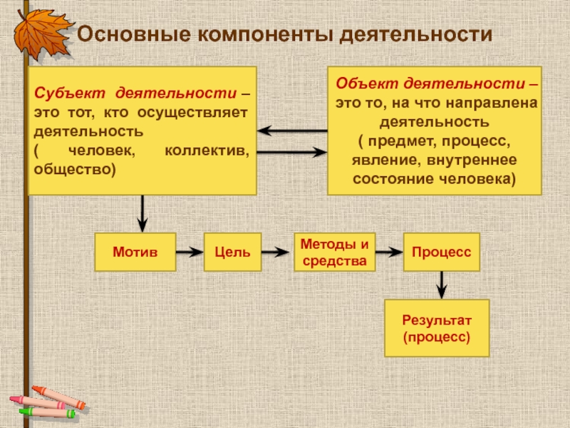 Презентация игра по обществознанию 9 класс презентация