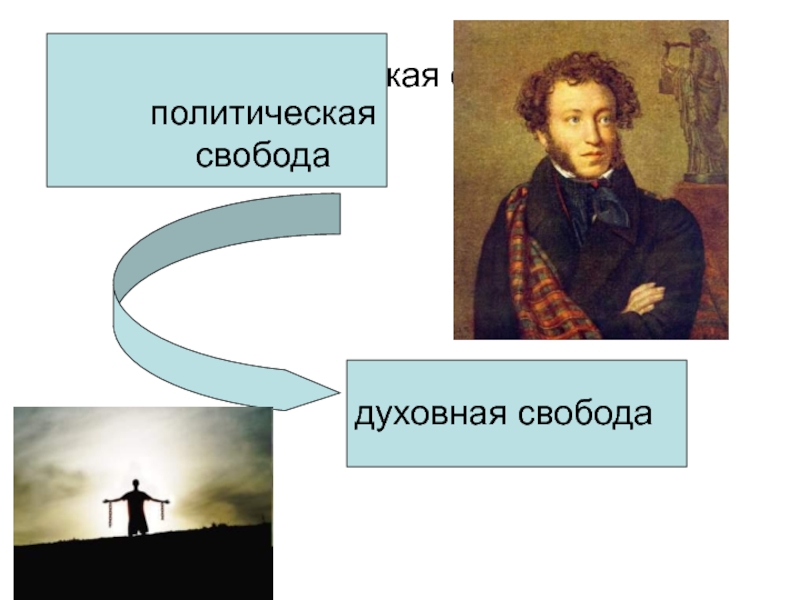 Свобода в политической жизни. Политическая Свобода. Духовная и политическая Свобода. Политическая Свобода человека. Что такое политические свободы в истории.