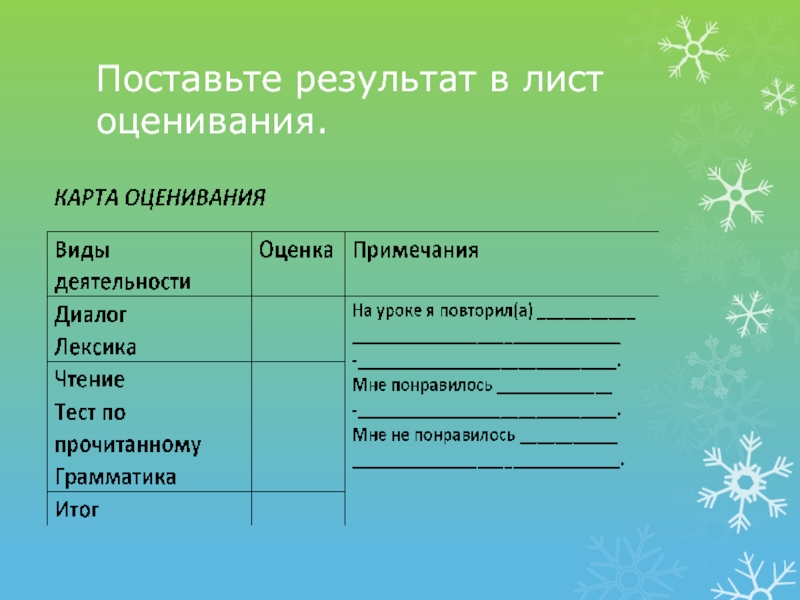 Установить результат. Лист оценивания. Лист оценивания на уроке русского языка. Лист оценки презентация. Лист оценивания техники чтения.