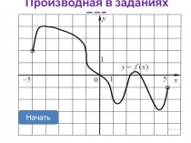 Производная в заданиях ЕГЭ