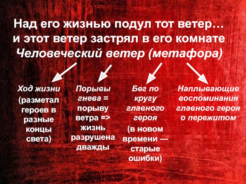 Реферат: «Человеческий ветер» Бориса Пильняка