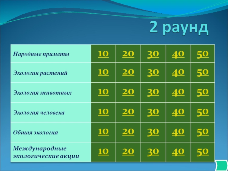 Своя игра русский язык 8 класс презентация с ответами