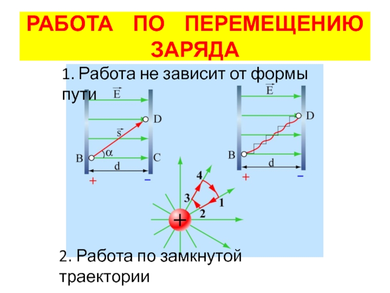 Потенциал электростатического поля 10 класс презентация