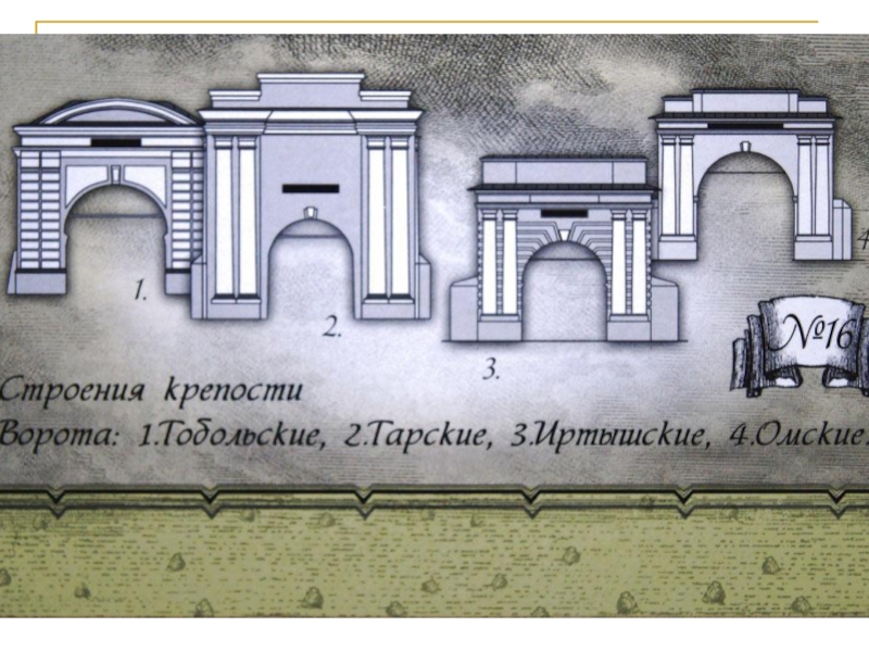 Московские ворота схема