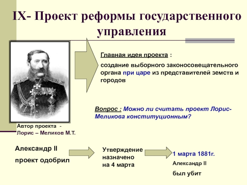 Проект разработанный лорис меликовым