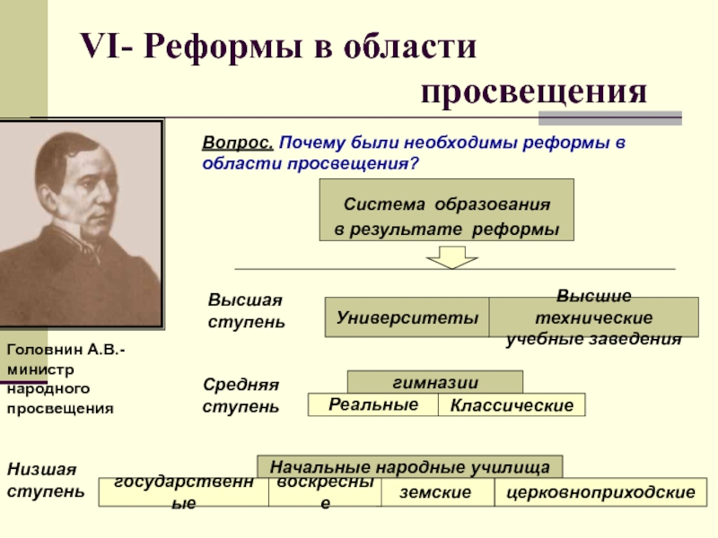 Реформа образования при александре 2 презентация