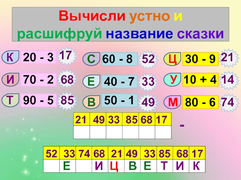 Расшифруй названия. Расшифруй название сказки. Вычисли и расшифруй. Вычисли и расшифруй имена. Вычисли устно.