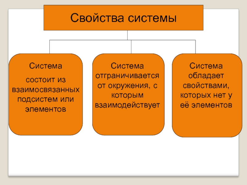 Общество презентация 10 класс обществознание боголюбов