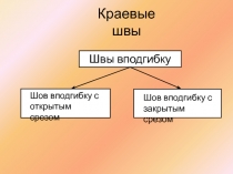 Краевые швы