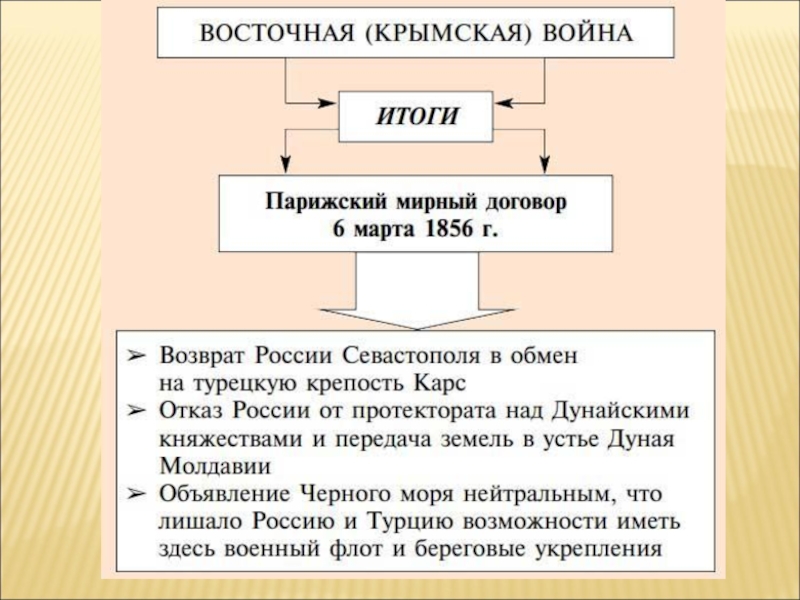 Россия при николае 1 крымская война презентация 10 класс