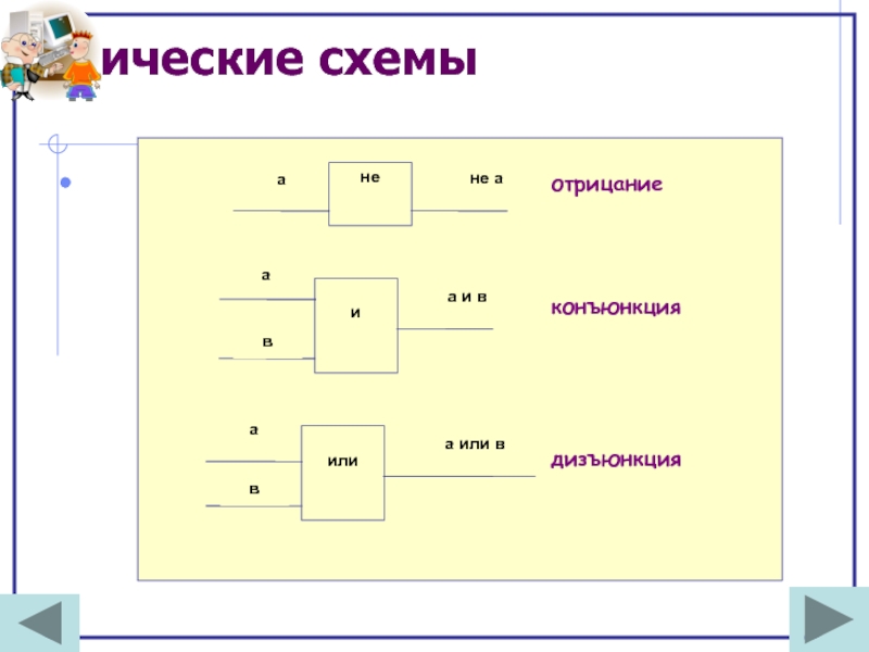 Основные схемы логически правильных рассуждений