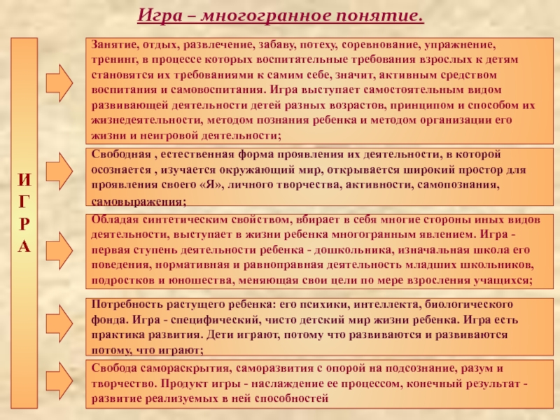 Понятие занятие. Многогранное понятие свободы. Многогранность понятия слова. Игра – специфическая форма проявления свободы человека.. Игровая форма обучению детей самовоспитанию.