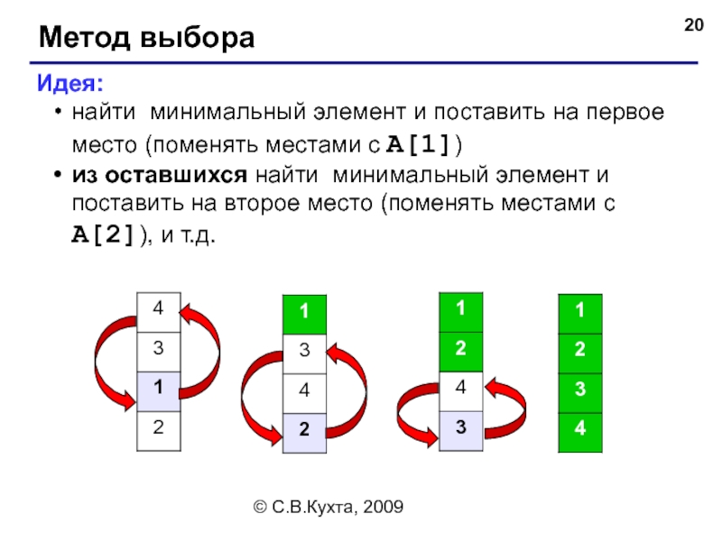 Минимальные элементы. Метод минимального элемента. Сортировка поиском минимума. Как работает метод прямого выбора массив. 6х6 поменять местами.