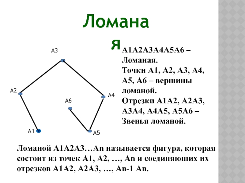 Найдите длину ломаной построенной