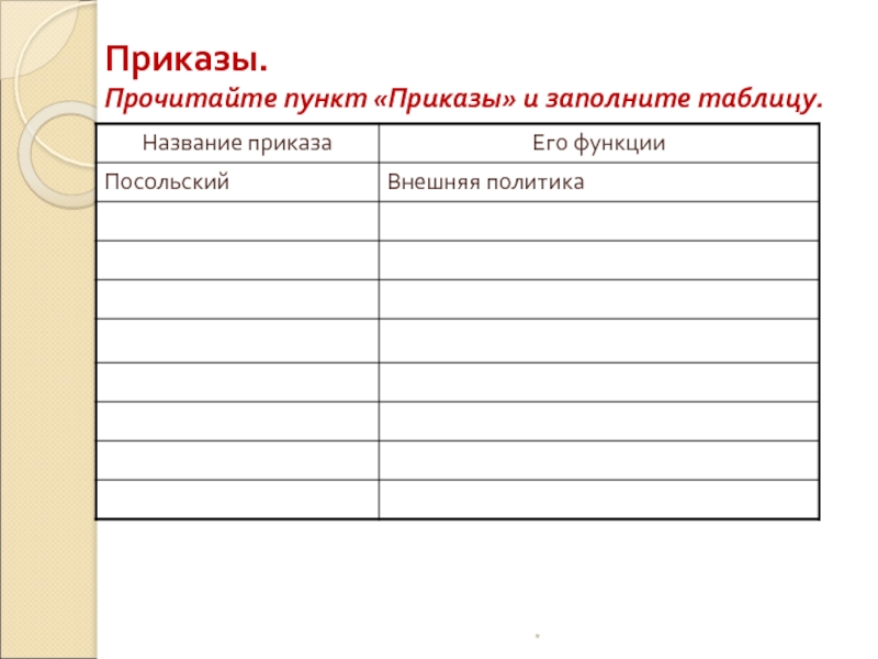 Заполнить таблицу приказы