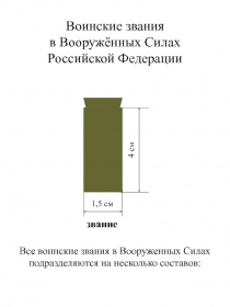 Воинские звания в Вооружённых Силах Российской Федерации