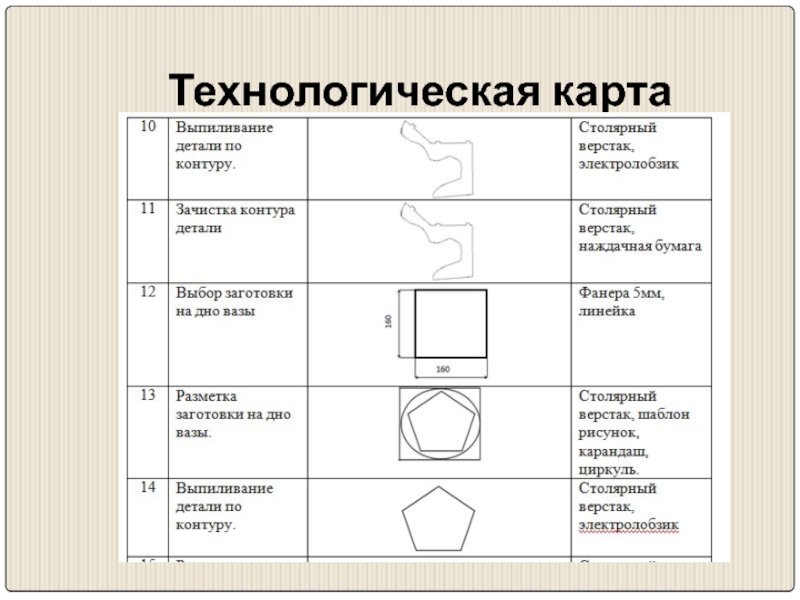 Технологическая карта елочной игрушки из фанеры