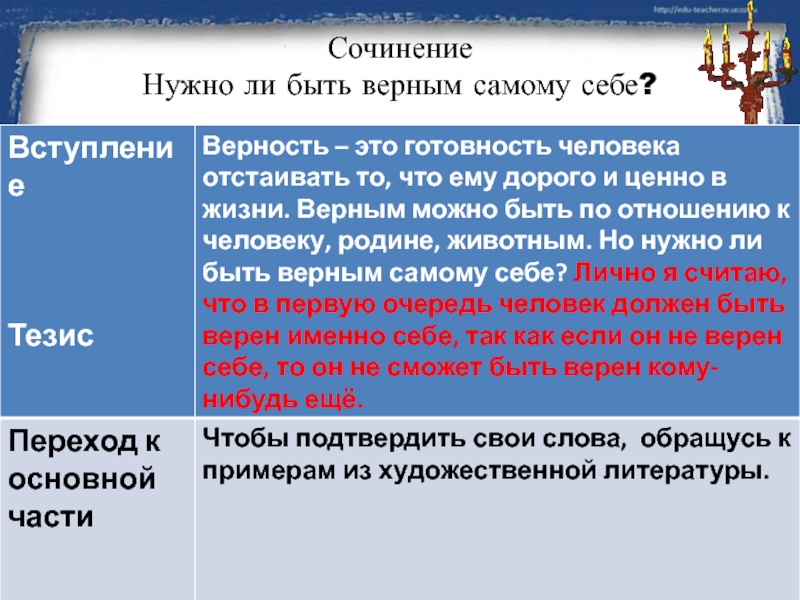 Верный сочинение. Что значит быть верным самому себе сочинение. Что значит быть верным. Что значит быть верным самому себе итоговое сочинение. Быть верным самому себе.