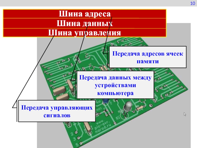 Шина адреса в санкт петербурге. Адресная шина. Демонстрационная плата адресная шина данных. Шина адреса. Укажите шину отвечающую за передачу данных между устройствами.