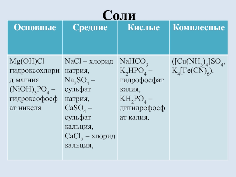 Выберите из следующего перечня веществ соли. Соли средние кислые основные. Соли средние кислые основные комплексные формулы. Формула основной соли. Средние соли примеры.