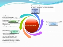 Владимиро-Суздальское княжество 6 класс