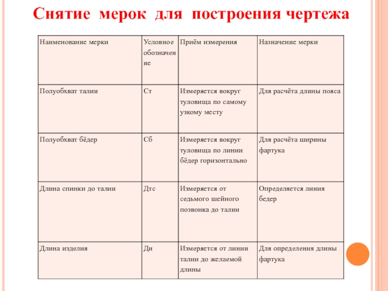 Мерки для построения чертежа юбки 6 класс