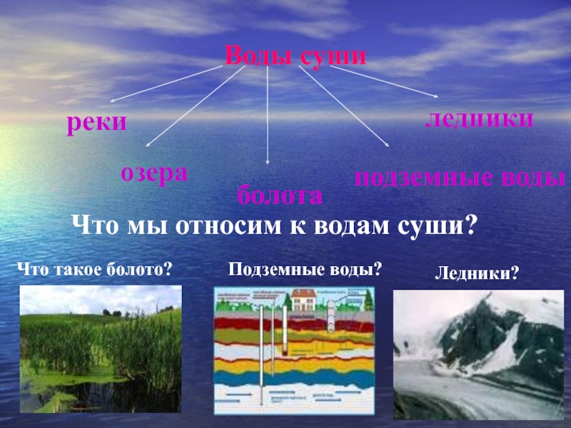 С помощью интернет ресурсов подготовьте электронную презентацию о каком либо объекте вод суши