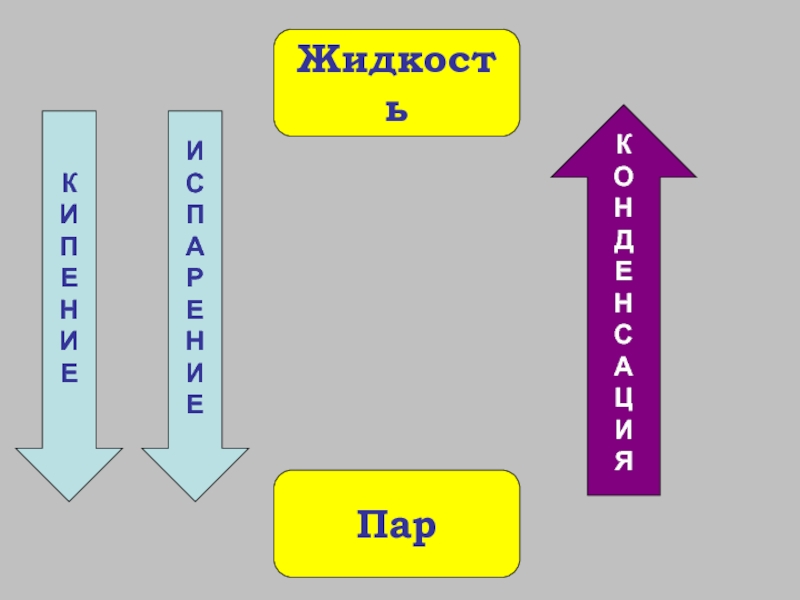 Пары вещества