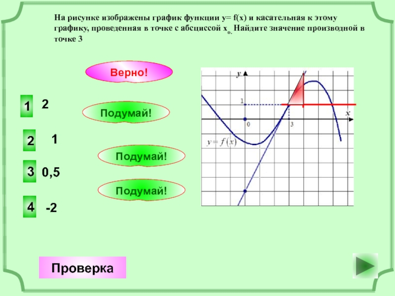 На рисунке изображен график a x b