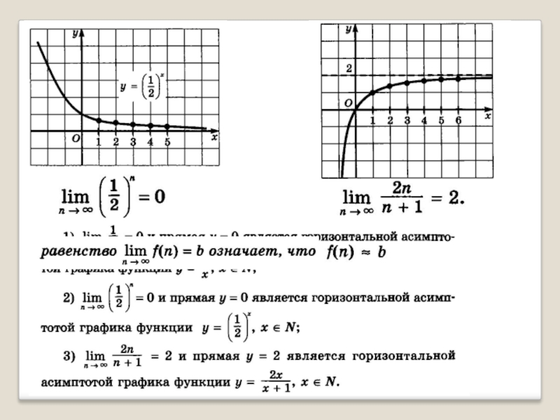 Что значит предел. Графики пределов функций. Предел функции по графику. Как определить предел функции по графику. График предела функции.