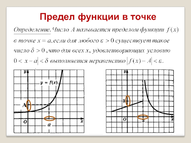 Предел функции 10 класс презентация