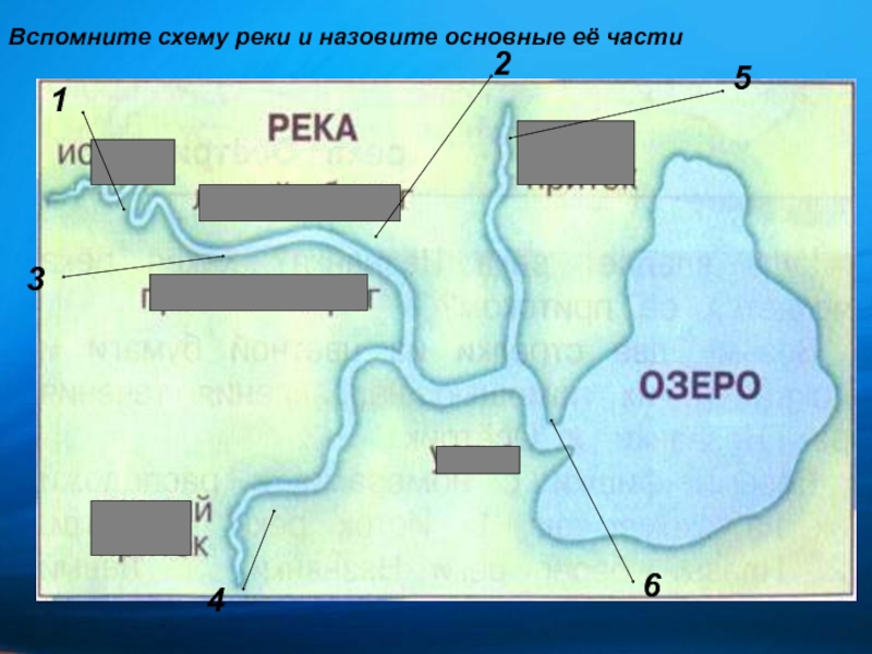 Схема реки 2 класс окружающий