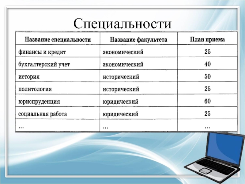 Требуется вывести список всех специальностей с указанием факультета и плана приема