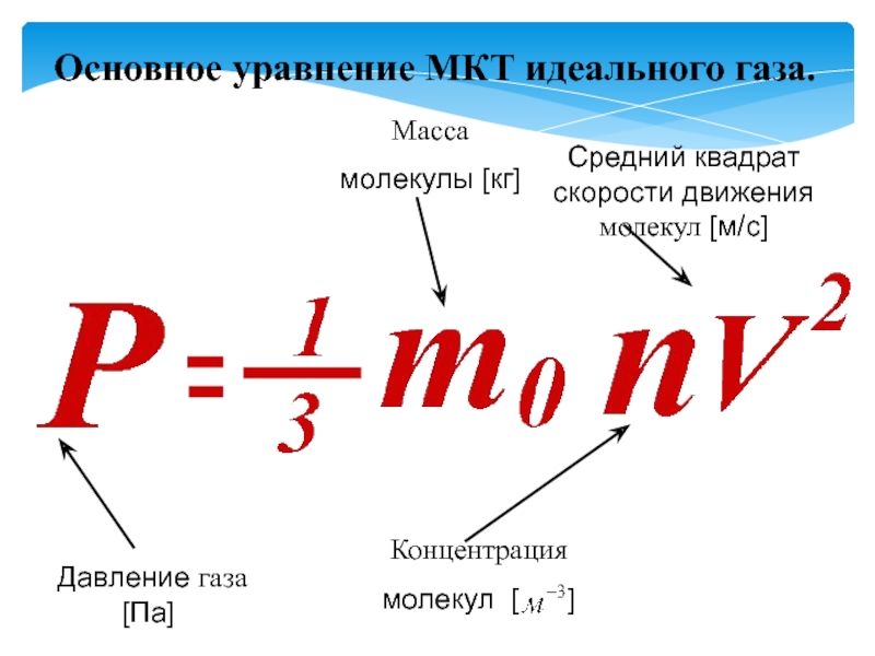 10 класс презентация основное уравнение мкт