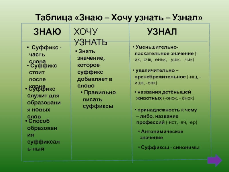 Знающий суффикс. Суффиксы. Суффиксы синонимы. Синонимичные суффиксы примеры. Суффиксы синонимы 4 класс.