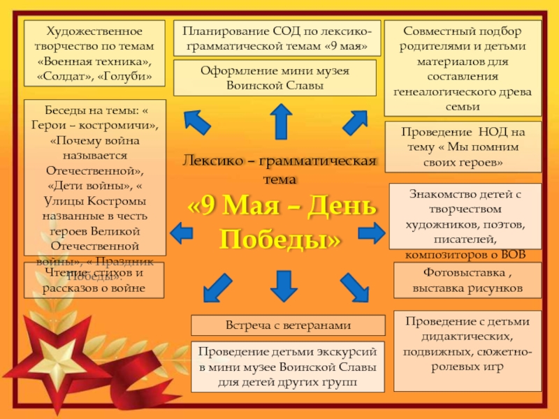 Презентация к дню победы для подготовительной группы