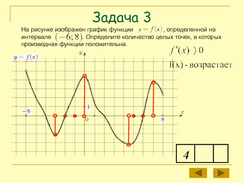 Целые точки на графике функции. Производная функции положительна на графике. Точки в которых производная положительна. Точки в которых производная функции положительна. Целые точки в которых производная положительна.