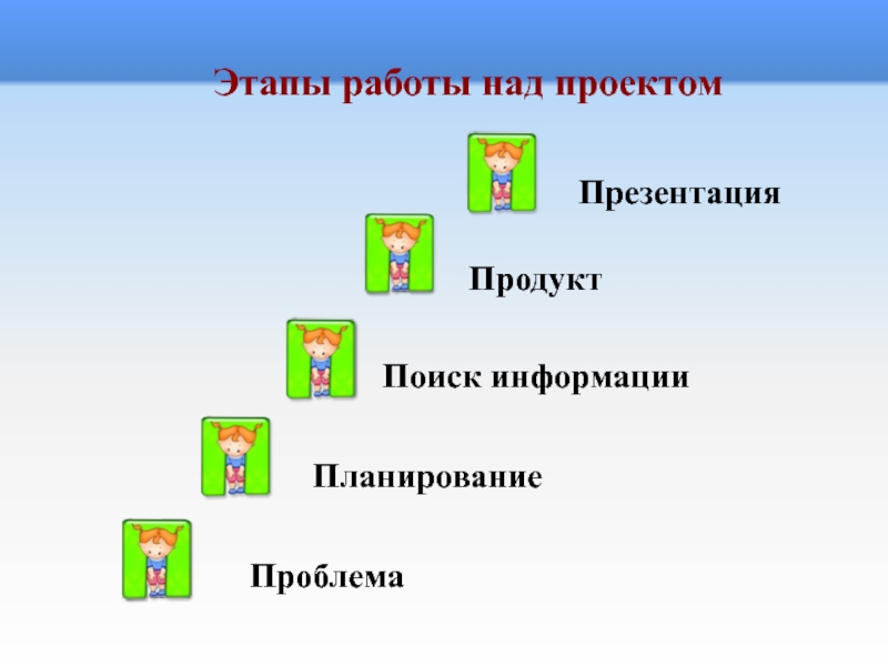 Этапы работы над презентацией