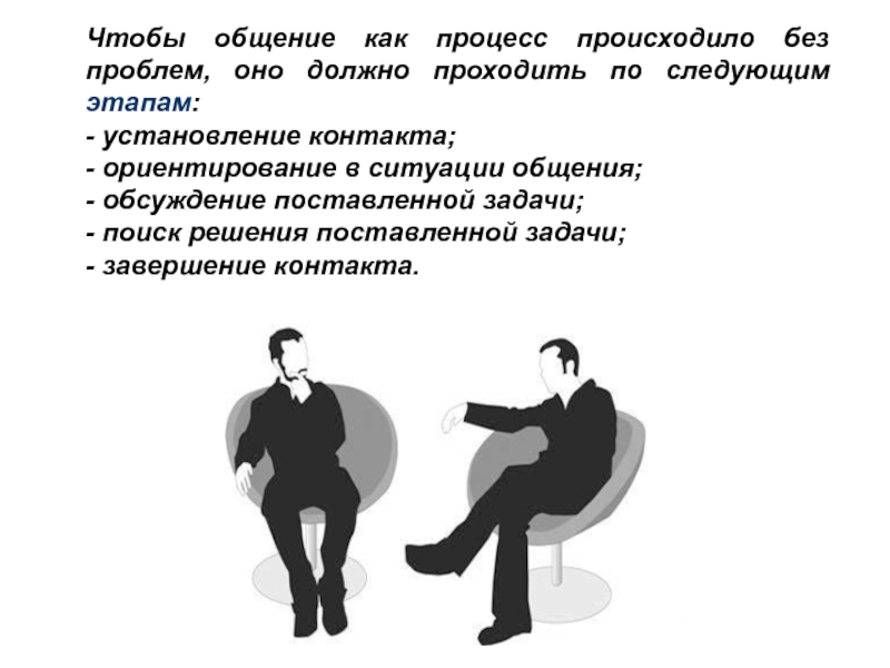 Чтобы общение как процесс происходило без проблем, оно должно проходить по следующим этапам:- установление контакта;- ориентирование в